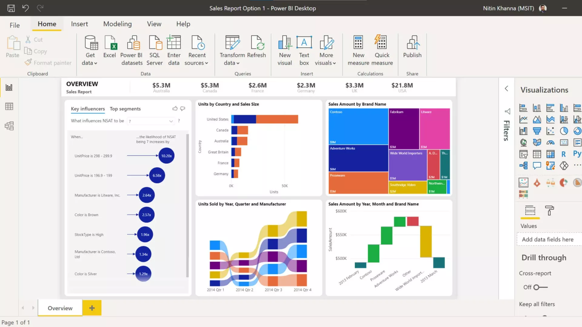 How to Build Power BI Dashboards That Actually Help You Make Decisions ...